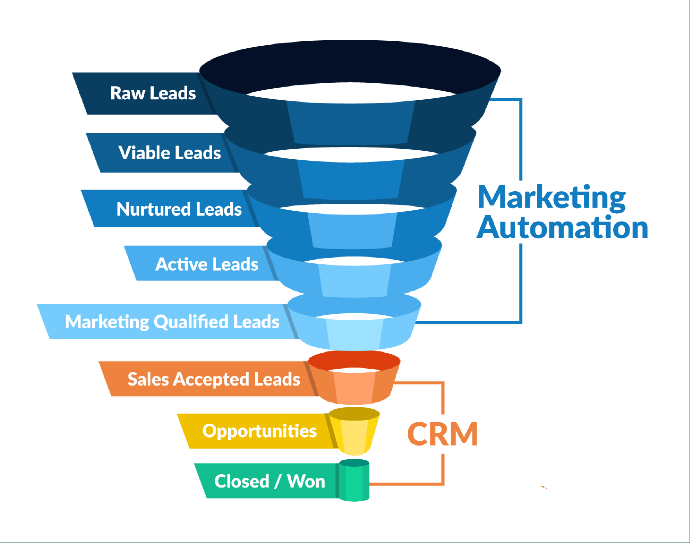 ERPcaLL LEAD MANAGEMENT CRM 