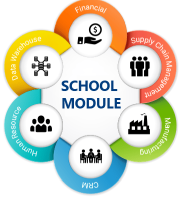 School Management Software 