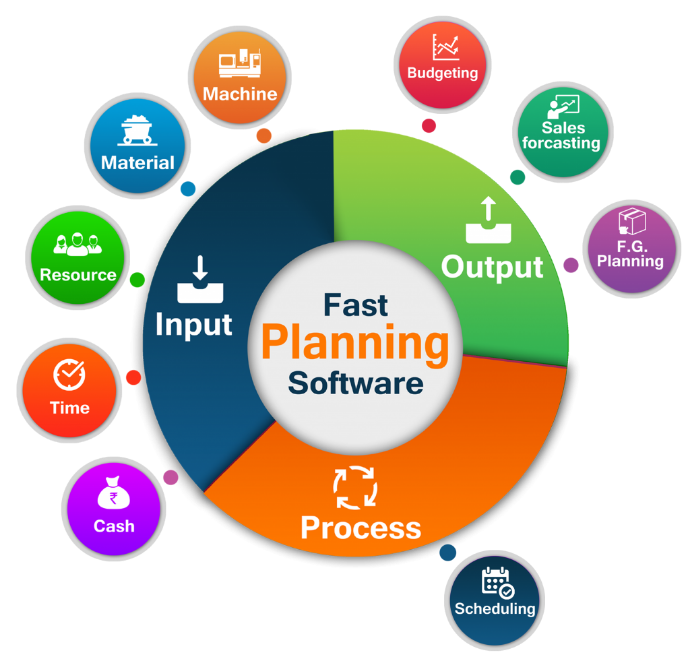 erp for  Manufacturing 